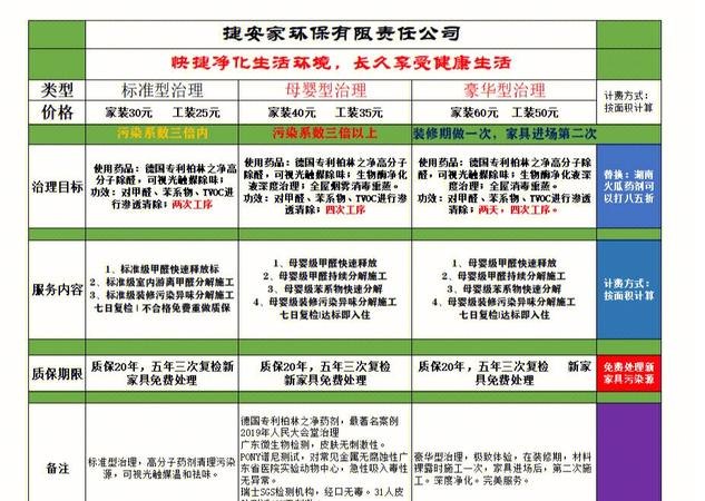 成立公司每年需要哪些费用？成立公司每年要交钱吗？