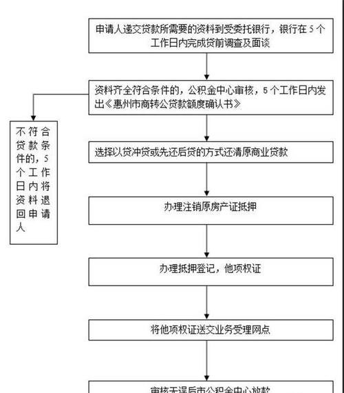 房子贷款商转公需要什么资料及流程详解