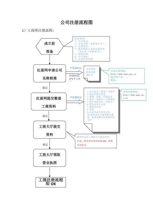 海南公司企业注册及海南公司注册流程详解