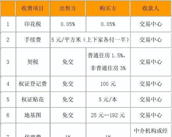 房产过户代办需要什么手续及房产过户代办需要什么手续和费用