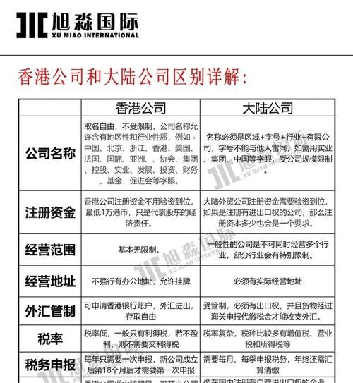 离岸注册公司要多少钱？离岸公司注册费用详解！