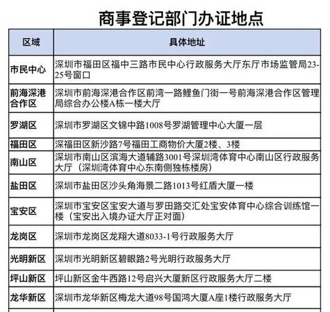 如何注册个人独资企业？个人独资企业营业执照注册资金及要求详解