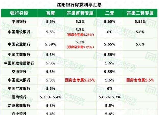 公积金银行组合贷款及公积金银行组合贷款利率详解