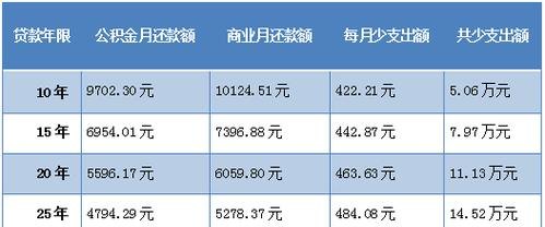 2019住房公积金贷款利率及最新政策解读