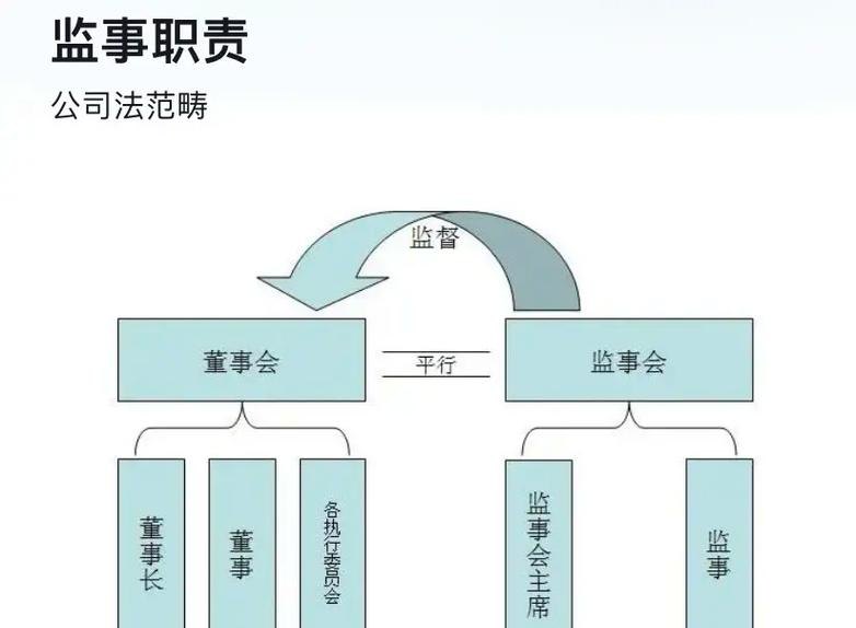 公司监事去哪变更及公司的监事如何变更