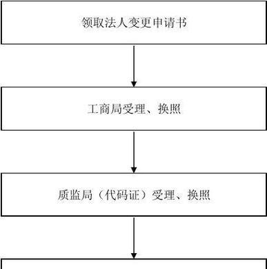 上海公司过户及法人变更流程及时长