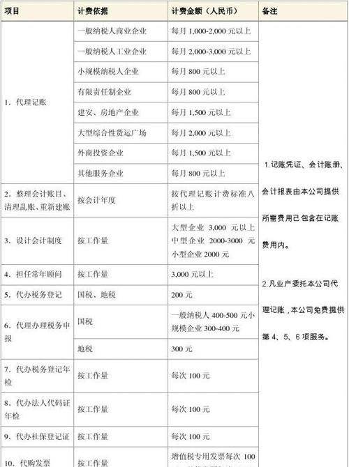 代理注册公司费用是多少？注册公司代理费用怎么收取？如何选择合适的公司注册代理服务？