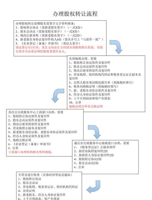 如何进行公司股东变更及2021年公司股东变更办理流程