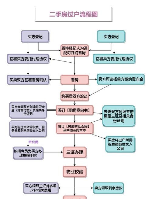 深圳公司过户流程及手续详解