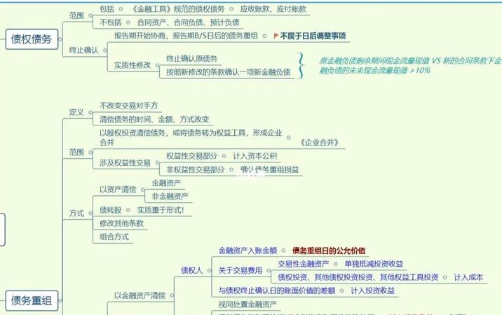 债务重组的策略、影响与优化路径研究