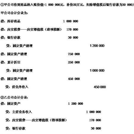 债务重组会计分录