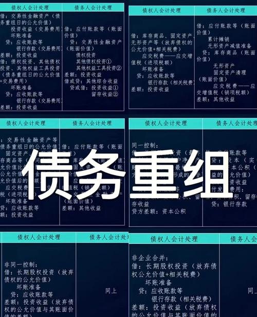 债务重组损益分析报告