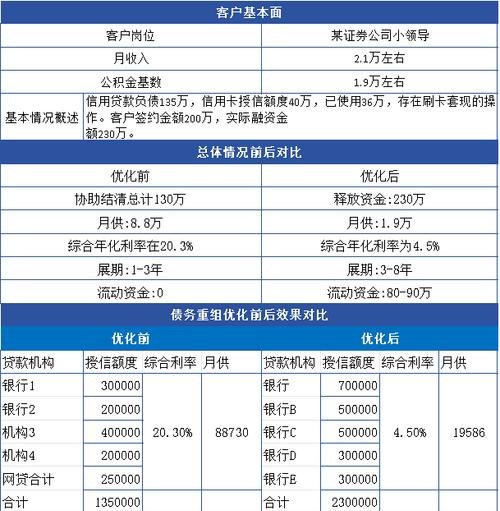 上市公司债务重组，重塑财务结构，提升企业竞争力