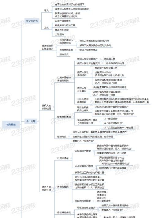 债务重组日的深度解析