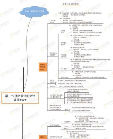 债务重组的会计处理