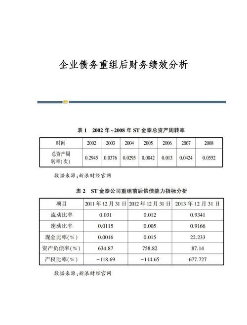 债务重组，重塑企业财务状况，提升经营绩效的重要途径