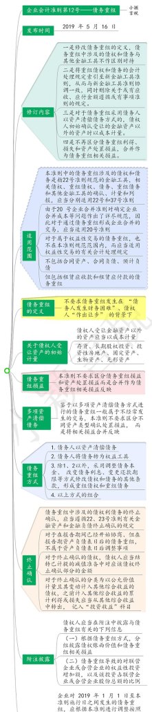 银行债务重组策略，重塑财务结构，提升企业竞争力