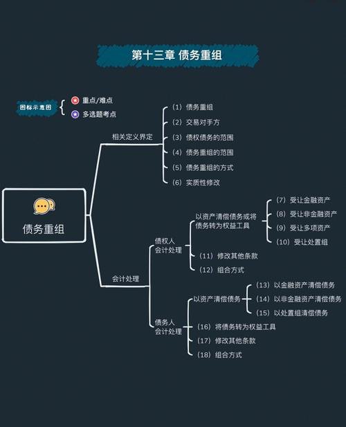 债务重组全面剖析，策略、方法与案例