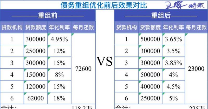 债务重组的方式