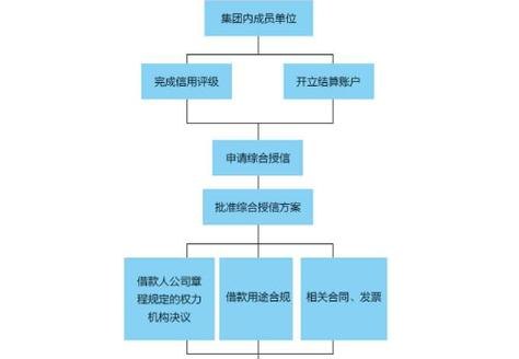 企业流动资金抵押贷款，解决资金困境的有效途径