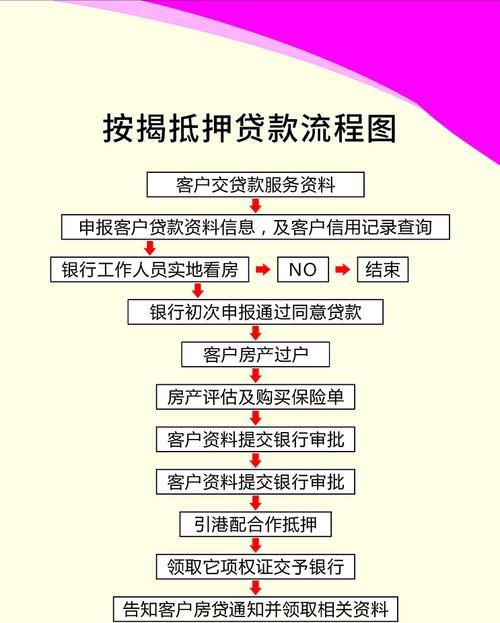 企业产权抵押贷款，实现企业资金融通的有效途径