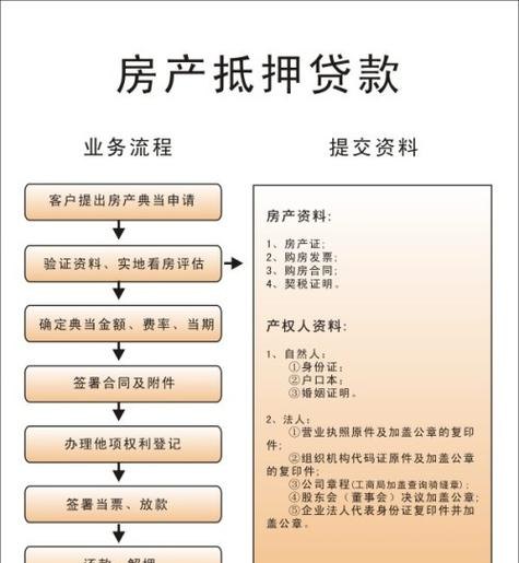 企业流动资金贷款，是否需要房产抵押？