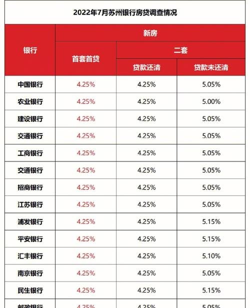 企业银行贷款年利率，了解关键因素与影响