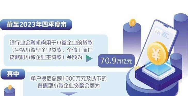 银行贷款对企业发展的重要性