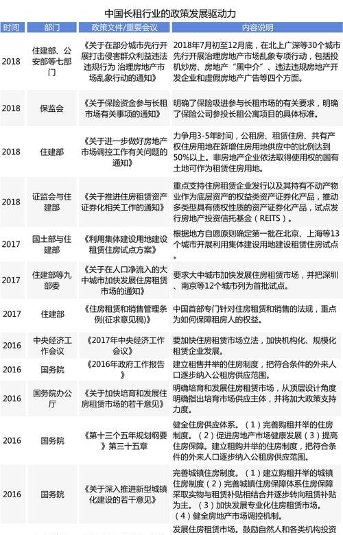 长租公寓企业银行贷款，风险与应对