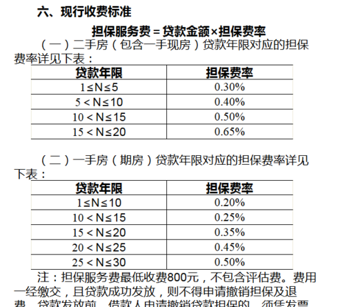 银行贷款担保费，企业需知的重要费用