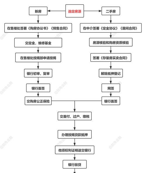 企业银行贷款处理全攻略