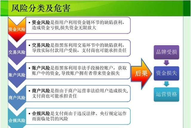 企业改变银行贷款资金用途的风险与应对