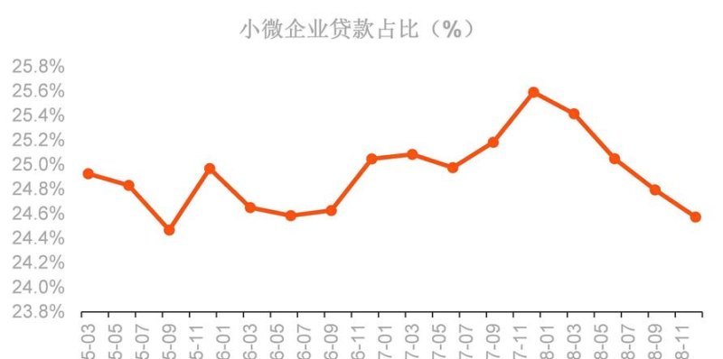 企业信用贷款现状及发展趋势