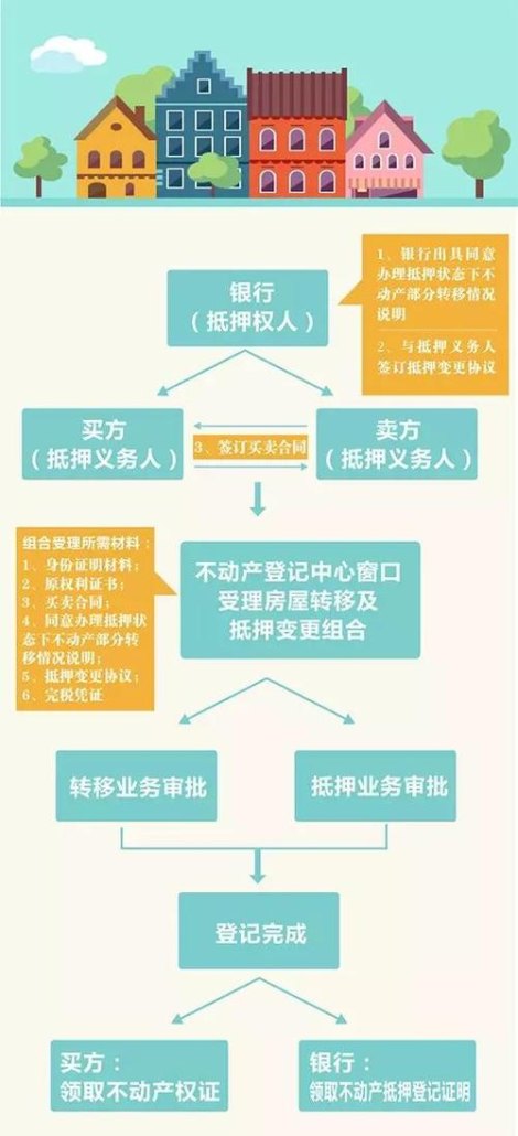 企业法人抵押他人房产贷款的风险与应对