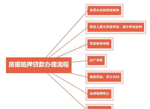 企业抵押贷款办理条件解析