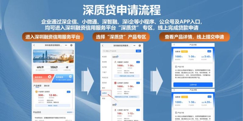 金融服务助力企业贷款融资