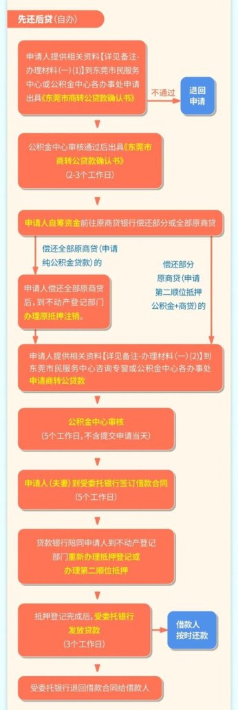 东莞长安镇中小企业无抵押贷款，机遇与挑战