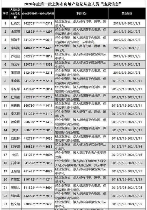 银行贷款企业白名单与黑名单的重要性及管理