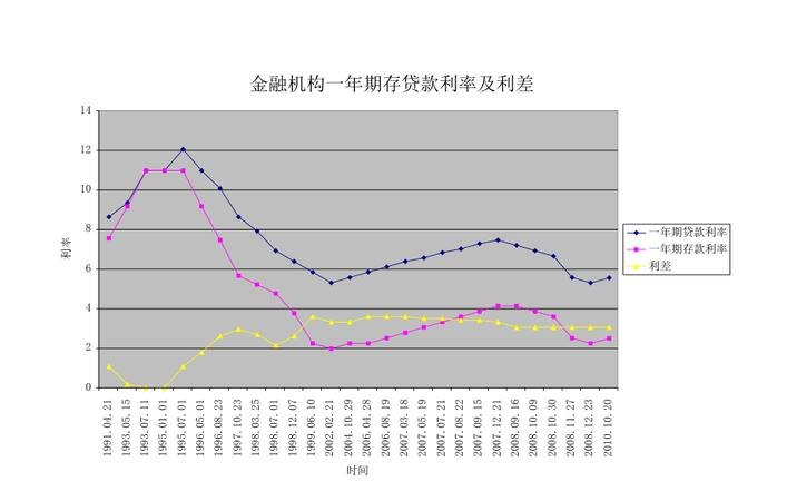 国有企业银行贷款利率低的原因分析