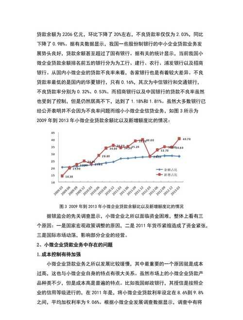 全国小微企业银行贷款的现状、问题与对策