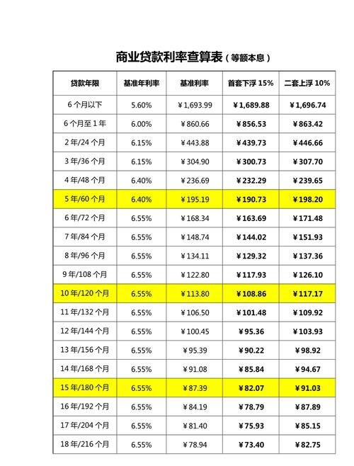 小企业银行贷款利息大概多少