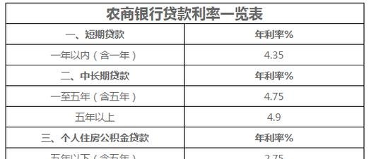 农业企业银行贷款利率，现状、影响与应对策略