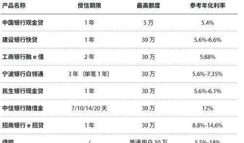 企业银行贷款利息可以抵扣吗？