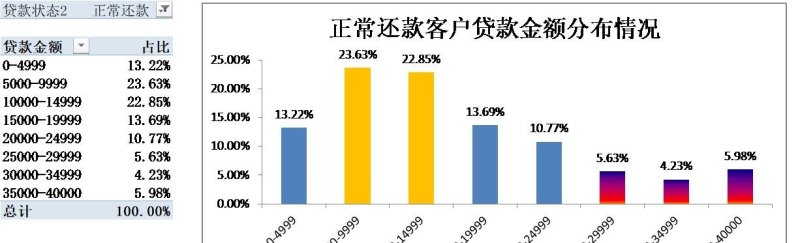 企业银行贷款两千万实际得到的分析与探讨