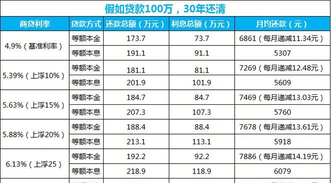 企业向银行贷款的利率，了解与影响