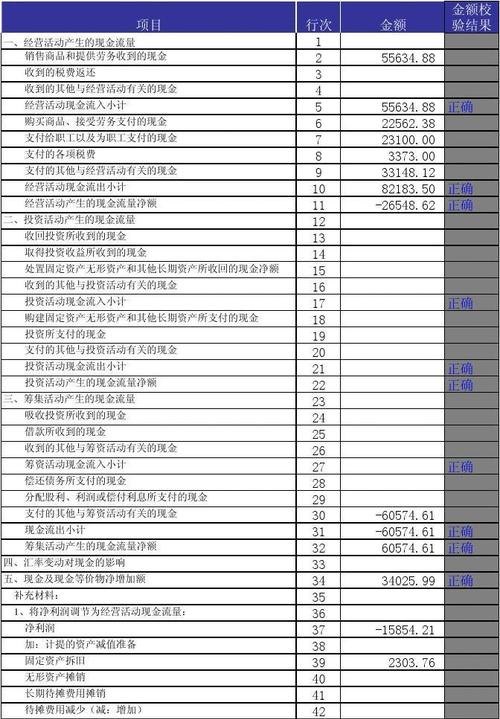 新办企业银行贷款财务报表怎么做