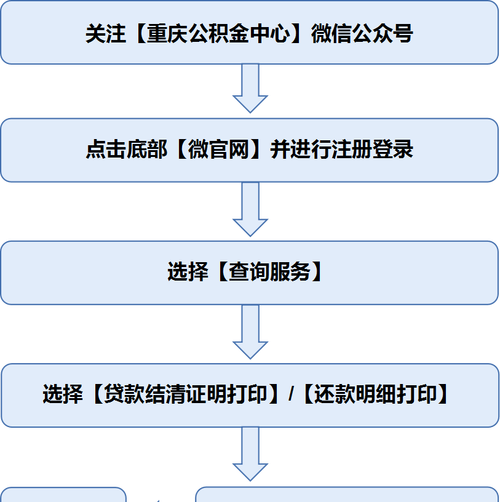 企业银行贷款结清证明的重要性及办理流程