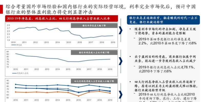 中小企业贷款利率，影响因素与优化策略