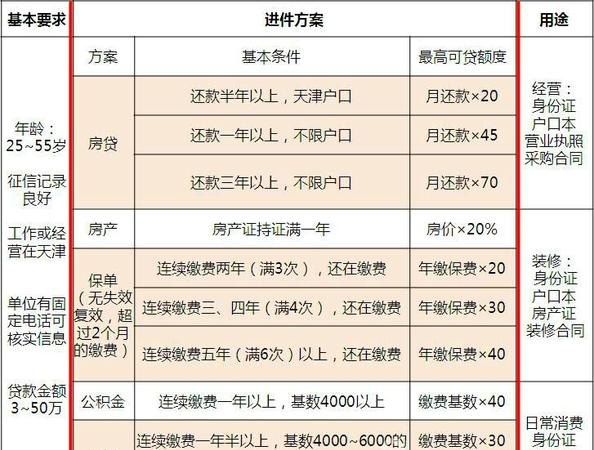 民营企业银行贷款的条件与要求