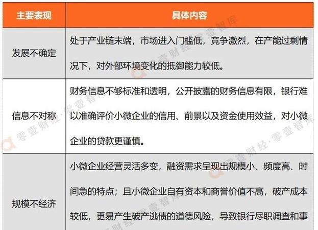 解决中小企业贷款资金满足度问题的策略与建议